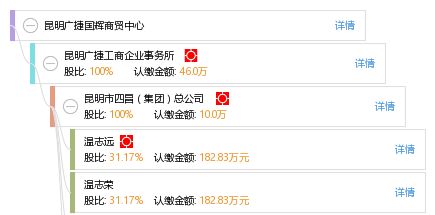 昆明廣捷國輝商貿(mào)中心工商信息及信用報(bào)告查詢